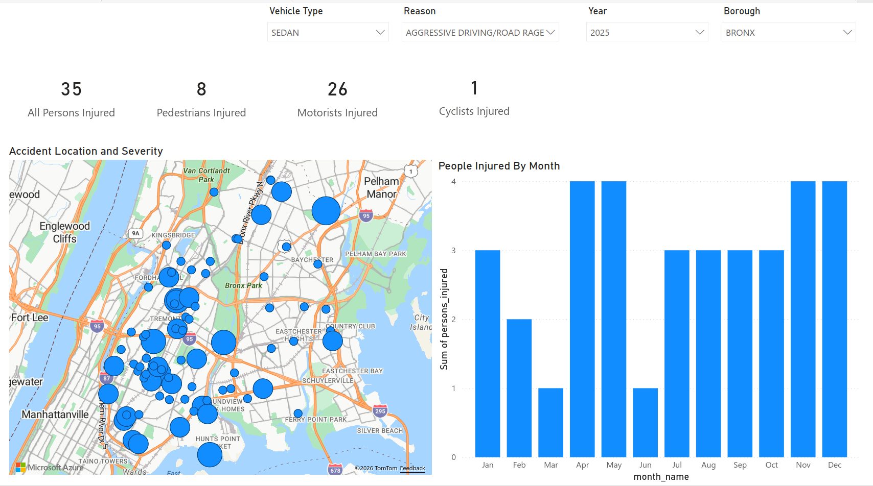 A simple Power BI dashboard for collision data