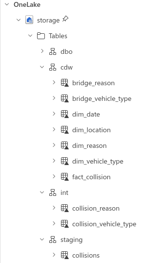 Tables landed in lakehouse by duckrun